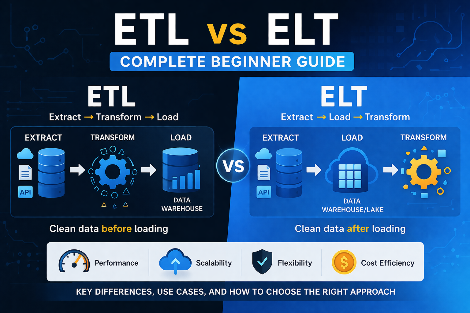 ETL vs ELT