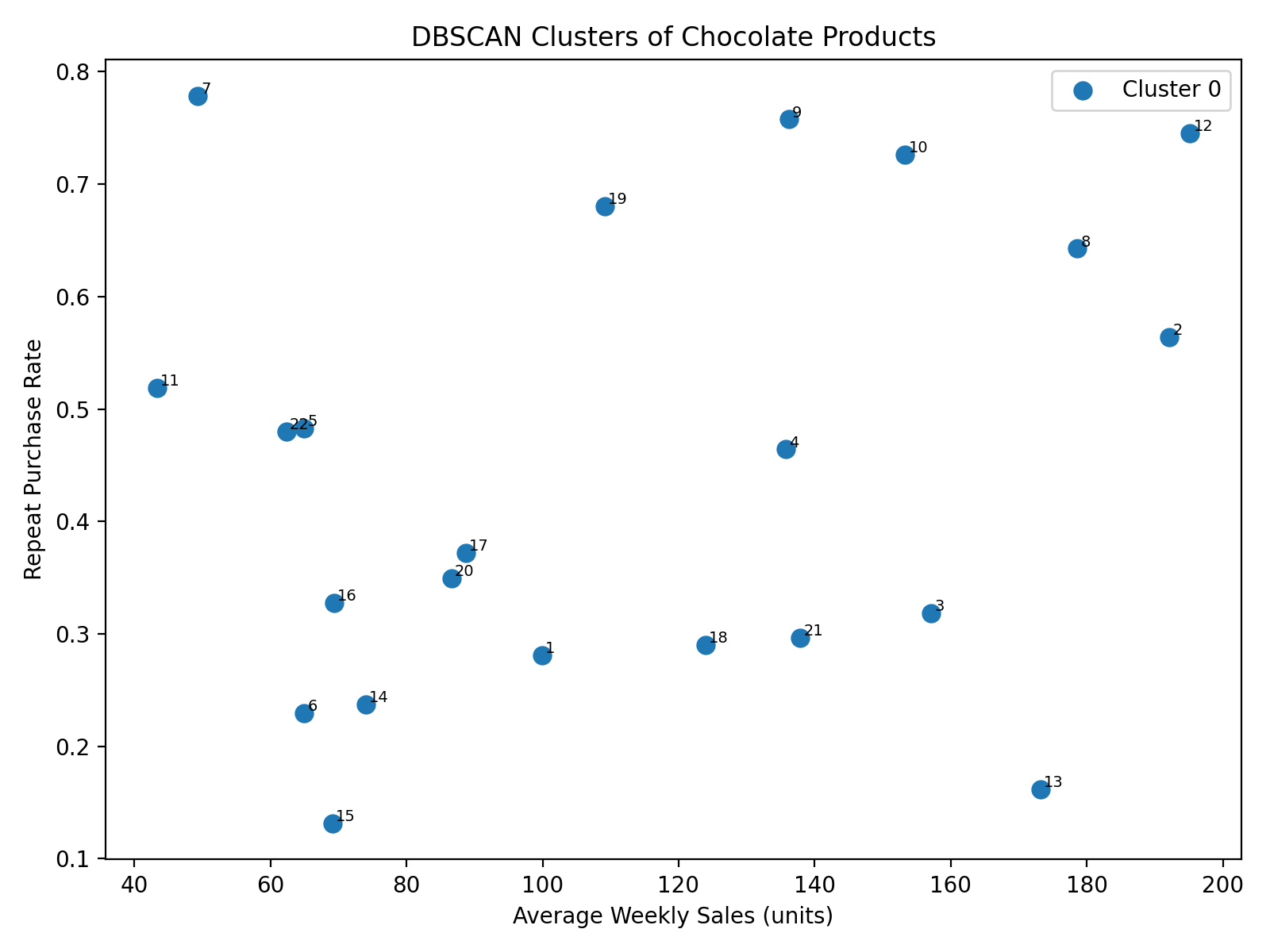 How I Help Businesses Make Better Decisions with Data